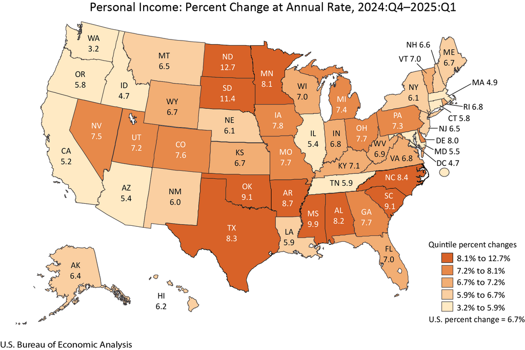 Personal Income: Percent Change at Annual Rate, 2024:Q4-2025:Q1