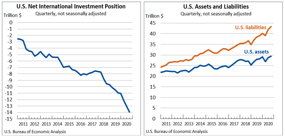 IIP Dec 29