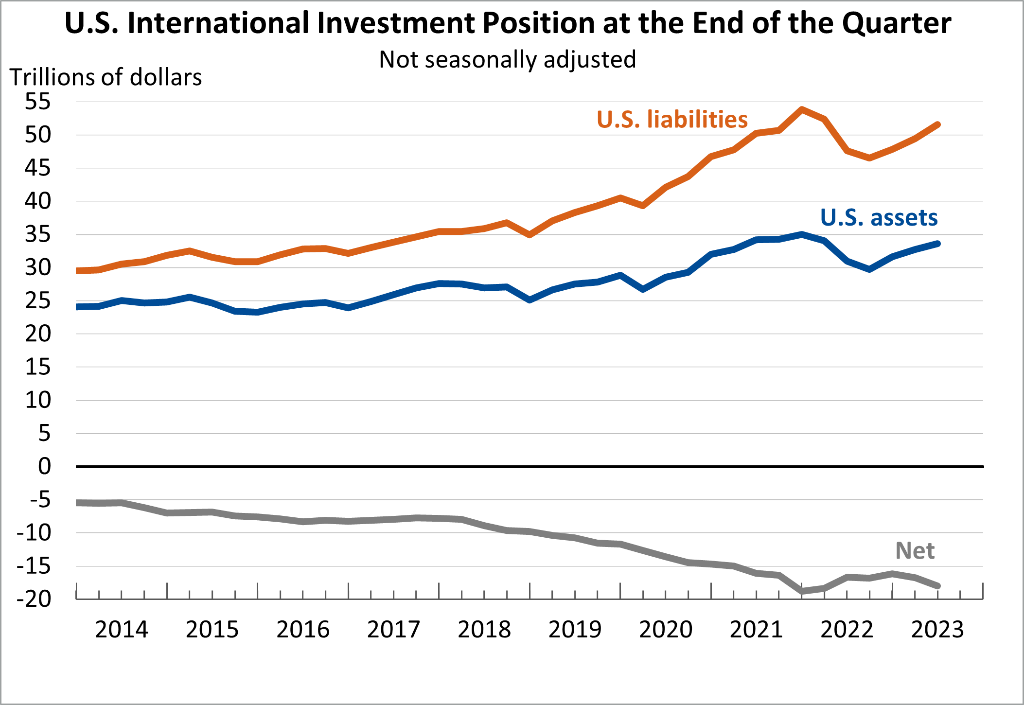 U.S. Economy at a Glance U.S. Bureau of Economic Analysis (BEA)