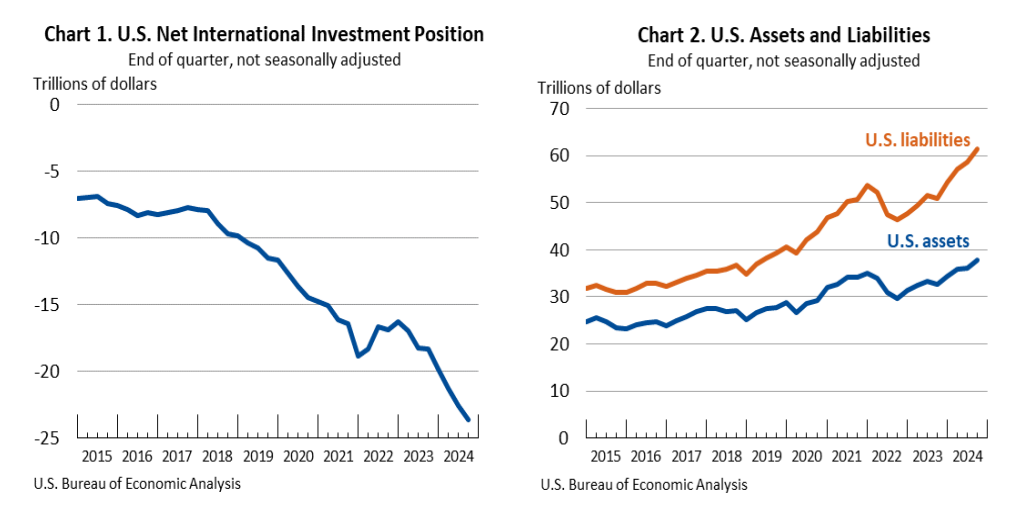 IIP Dec 27