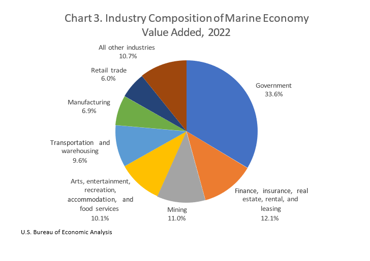 Industry Composition June5