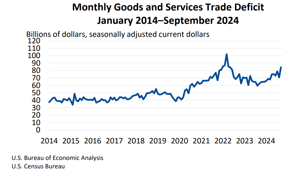 Monthly Goods and Services Nov5