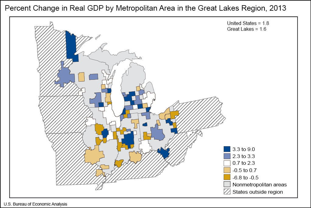 Graph of Percent Change in Real GDP by Metropolitan Area in the Great Lakes Region, 2013