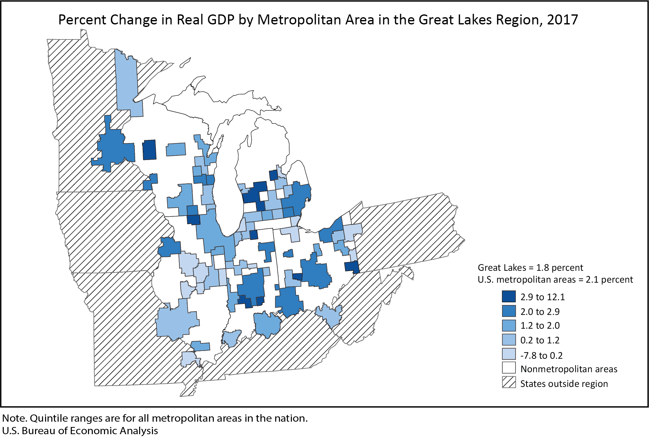 Graph of Percent Change in Real GDP by Metropolitan Area in the Great Lakes Region, 2017