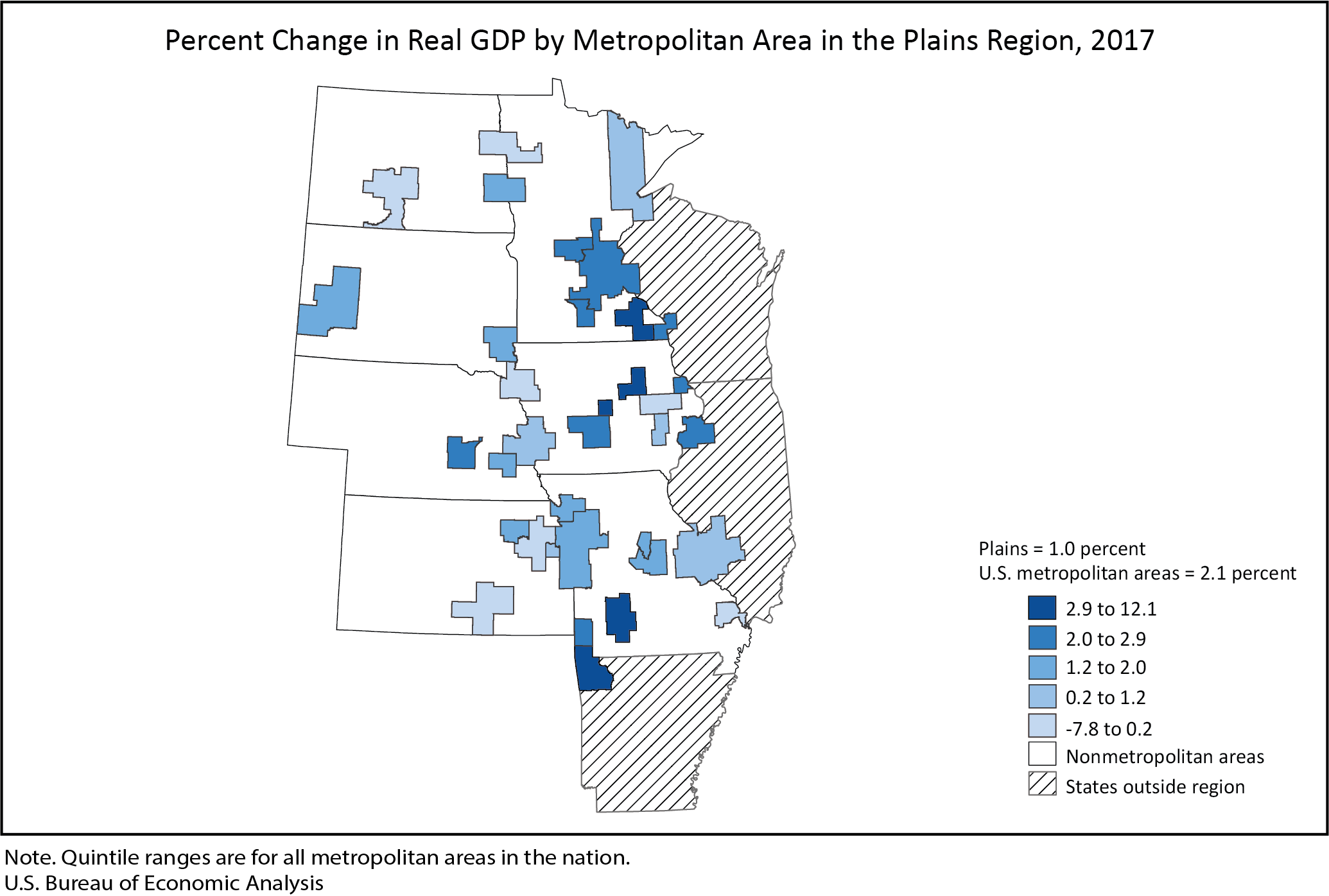 Graph of Percent Change in Real GDP by Metropolitan Area in the Plains Region, 2017