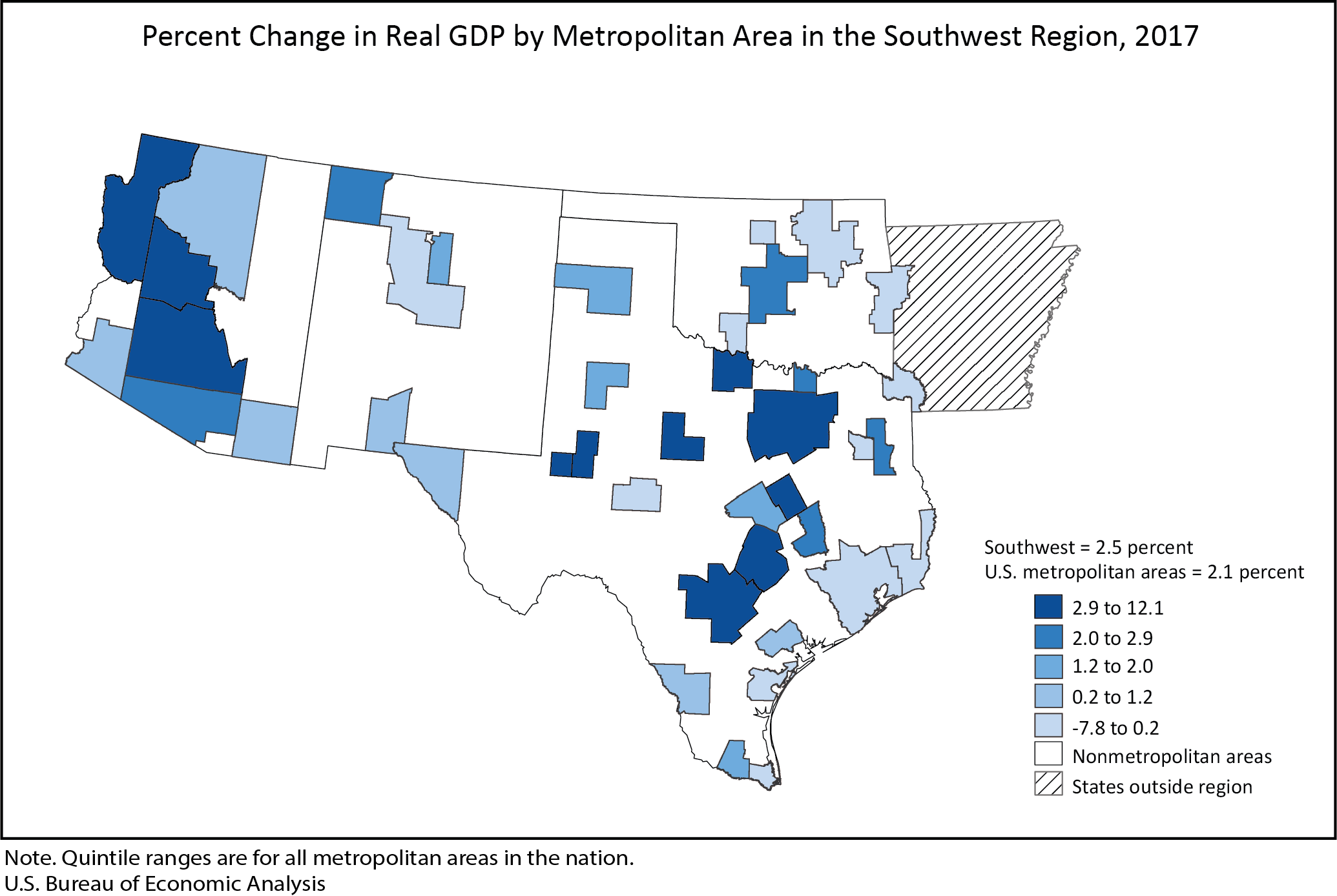 Graph of Percent Change in Real GDP by Metropolitan Area in the Southwest Region, 2017