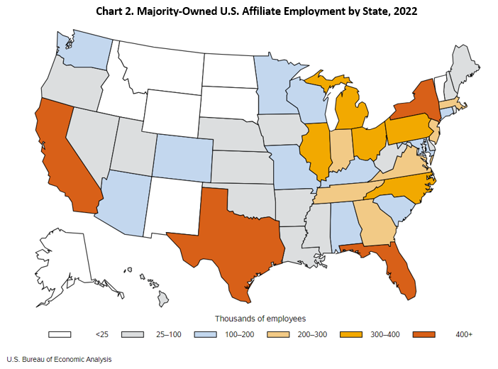Majority-Owned U.S. Affiliate Employment by State, 2022