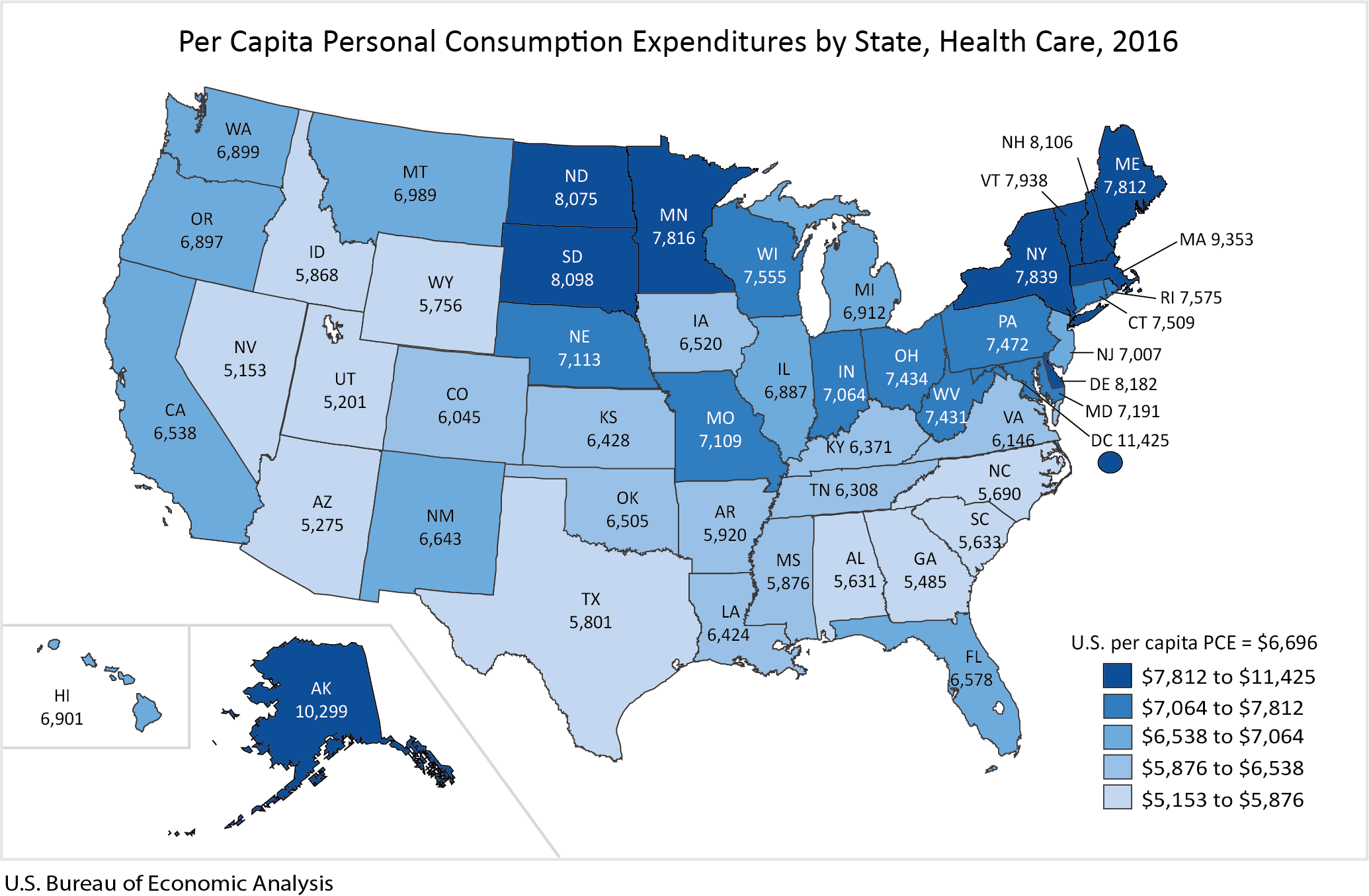 personal consumption expenditures