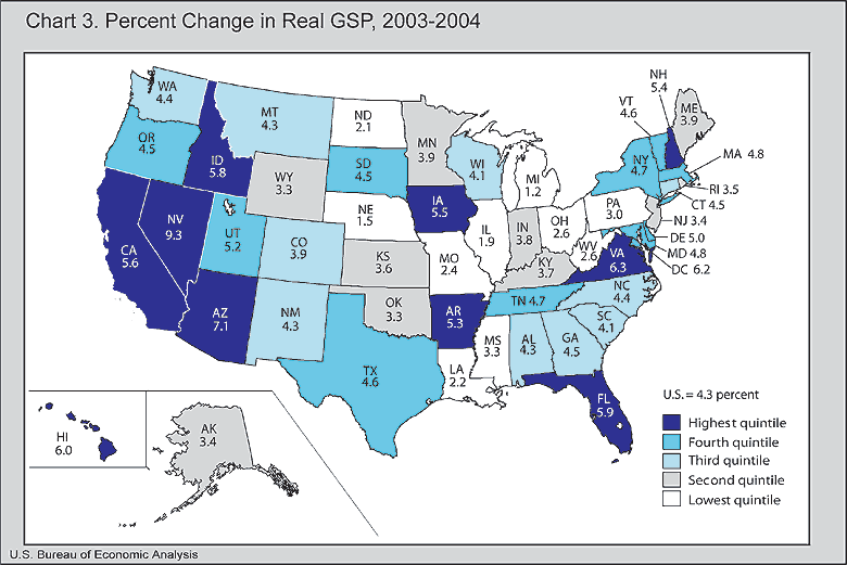 Chart 3: Percent Change in Real GSP, 2003-2004