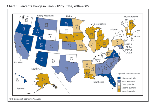 Chart 3, a state map showing percent change in real GDP by state, 2004-2005