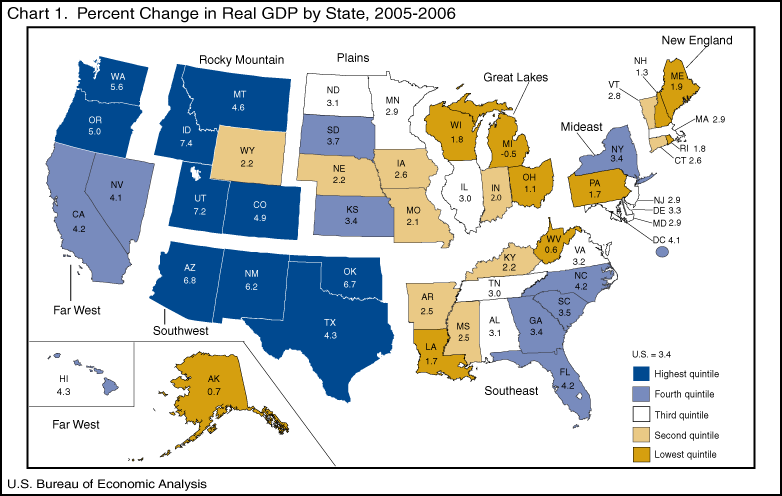 Chart 1, showing percent change in rela gdp by state, 2005-2006, by region