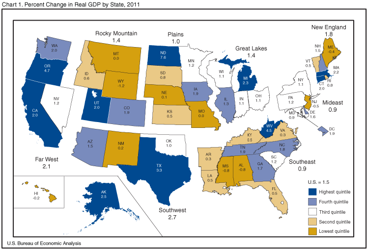 Chart 1, showing growth in real GDP by state