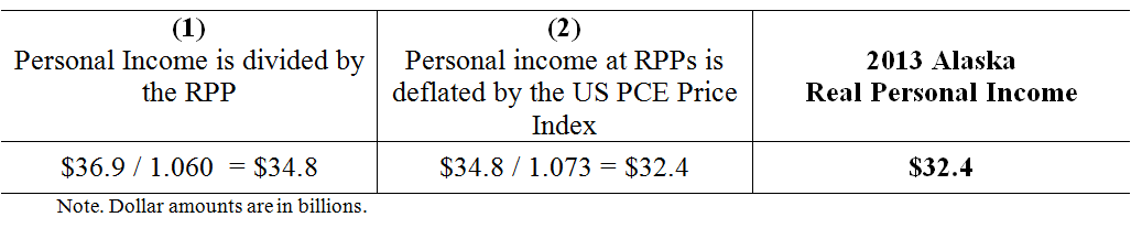 RPI Formula