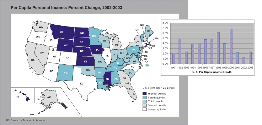 Chart 1: map of United States showing per capita personal income percent change from 2002-2003