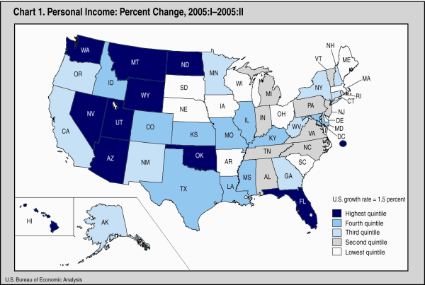 Map of United States showing personal income percent change 2005:I - 2005:II