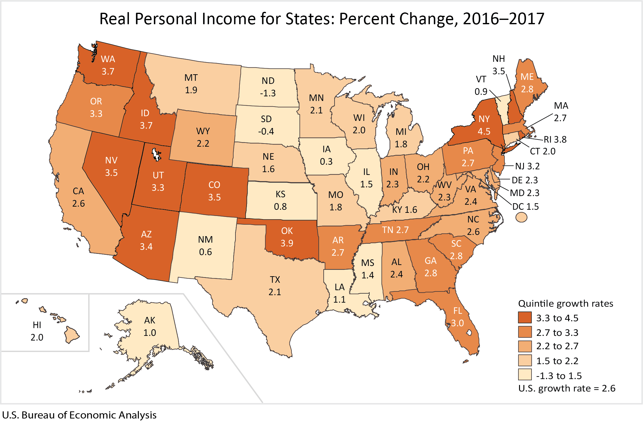 Chart showing Real Personal Income for States and Metropolitan Areas, 2017