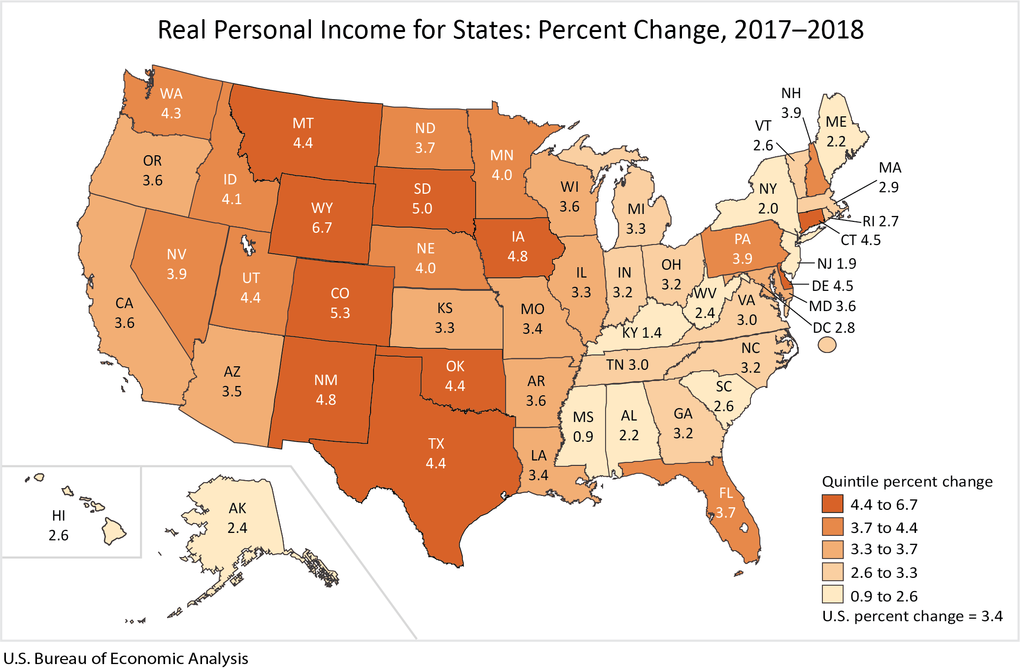 Real Personal Income for States: Percent Change, 2017-2018