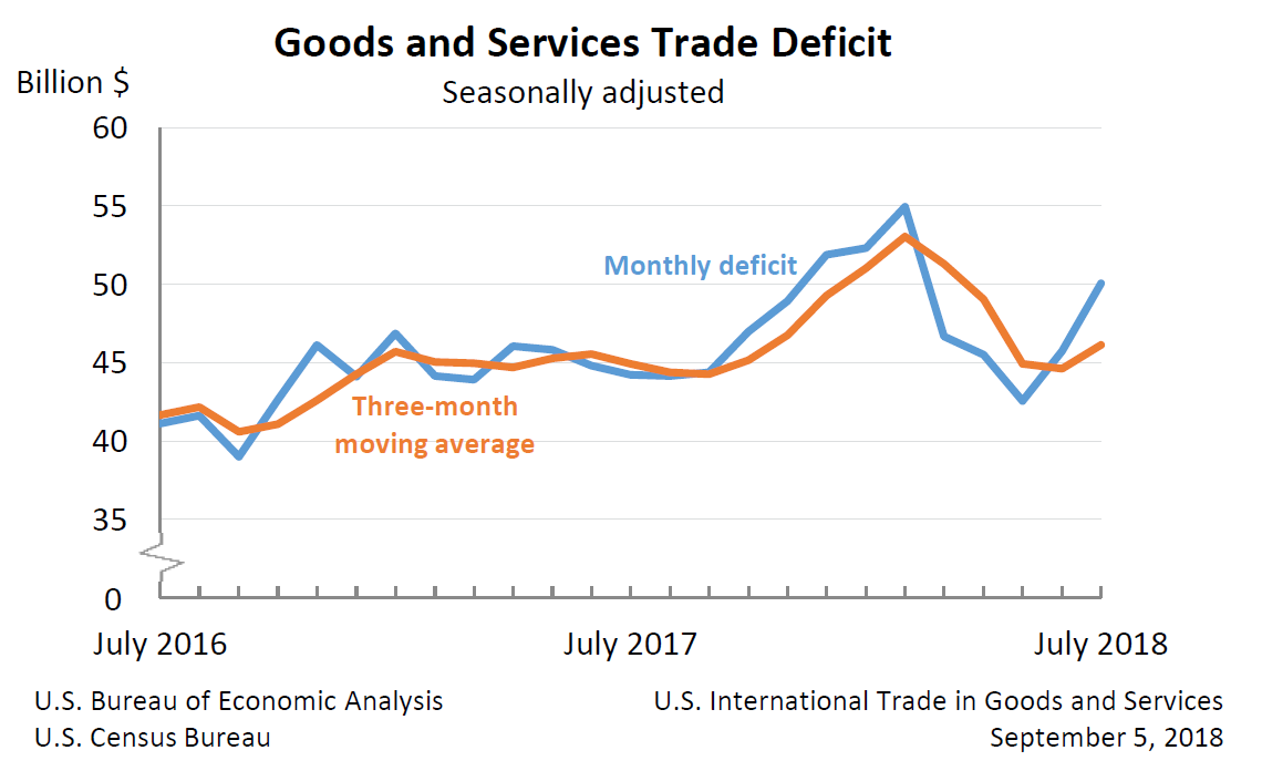 Chart for Trade Balance