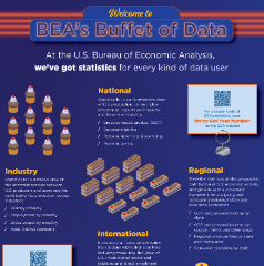 Infographic for BEA's Buffet of Data.