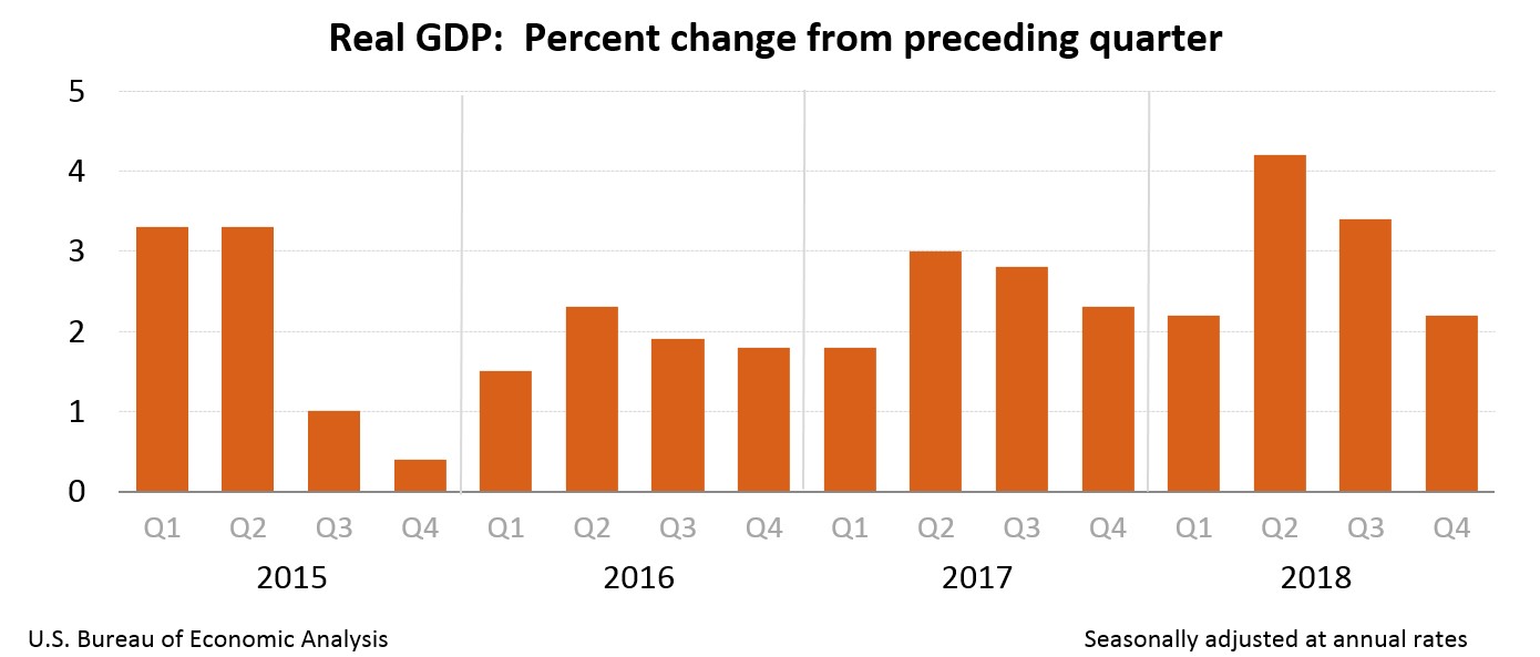 gdp4q18_3rd.png